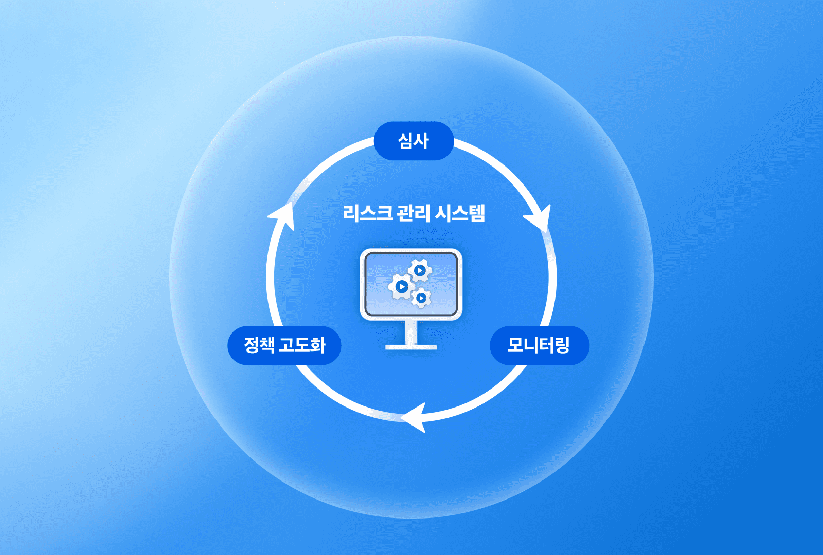 토스페이먼츠, PG 업계 최초 통합 리스크 관리 시스템(RMS) 도입