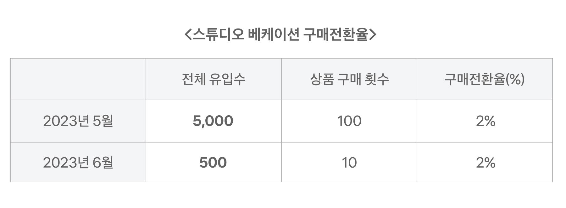 쇼핑몰 구매전환율 높이는 방법