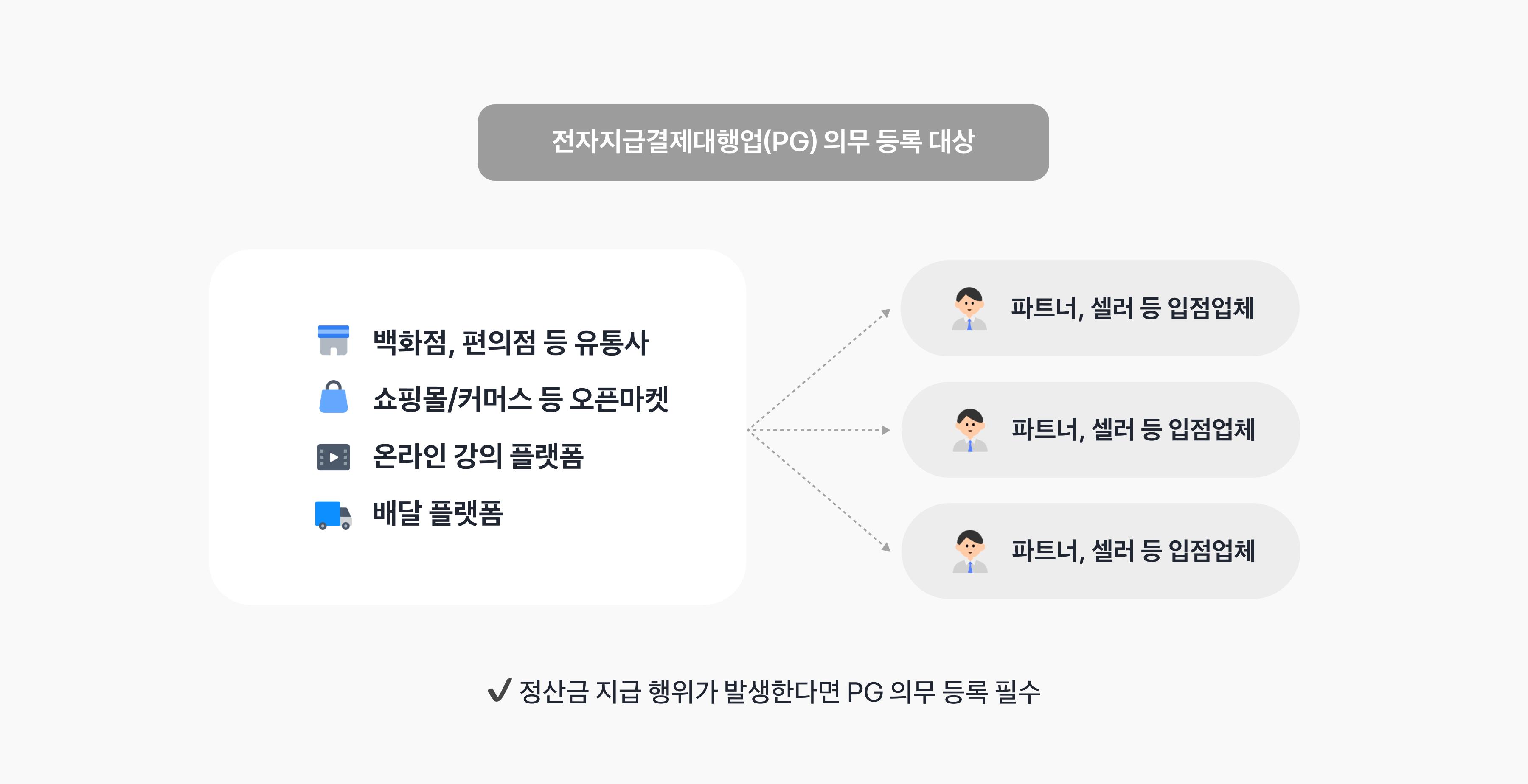 PG 의무 등록 대상